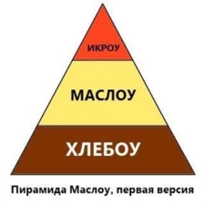 Пирамида потребностей Маслоу — как основательно понять чего хочет человек ? пирамида потребностей маслоу