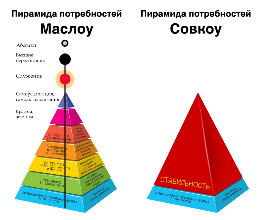 Пирамида Маслоу расширенная