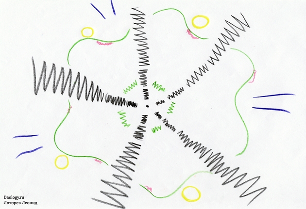daologyru-mandala-conflict-mir